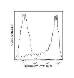 CD25 Mouse anti-Human, Brilliant Violet 711, Clone: 2A3, BD 50 Tests | Buy Online | BD Biosciences | Fisher Scientific