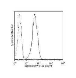 CD271 Mouse anti-Human, V450, Clone: C40-1457, BD 50 Tests; V450:Antibodies,