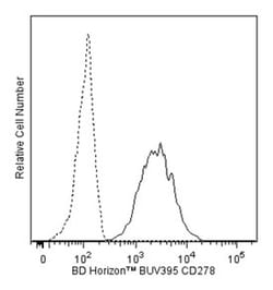 CD278 Mouse anti-Human, BUV395, Clone: DX29, BD 50 Tests; BUV395:Antibodies,