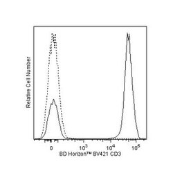CD3, Mouse anti-Human, Clone: SK7, BV421, BD 25 Tests; BV421:Antibodies,