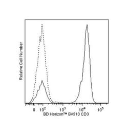 CD3 Mouse anti-Human, Brilliant Violet 510, Clone: UCHT1, BD 50 tests;