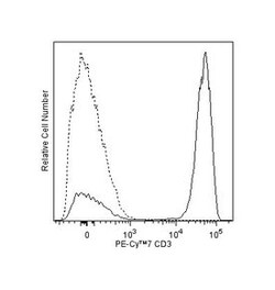 CD3 Mouse anti-Human, PE-Cy7, Clone: UCHT1, BD 100 Tests | Buy Online | BD Biosciences | Fisher Scientific