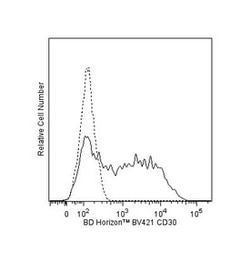 CD30 Mouse anti-Human, Brilliant Violet 421, Clone: BerH8, BD 100 Tests;