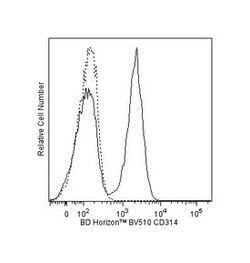 anti-CD314; Clone: 1D11; BD 50 Tests; BV510:Antibodies, Monoclonal