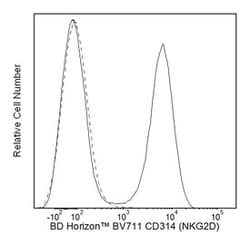 CD314 (NKG2D) Mouse anti-Human, Brilliant Violet 711, Clone: 1D11, BD 50