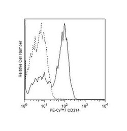 CD314/NKG2D Mouse anti-Human, PE-Cy7, Clone: 1D11, BD 50 Tests; PE-Cy7:Antibodies,
