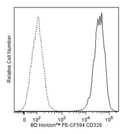 CD326 Mouse anti-Human, PE-CF594, Clone: EBA-1, BD 50 Tests; PE-CF594:Antibodies,