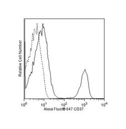 CD37 Mouse anti-Human, Alexa Fluor 647, Clone: M-B371, BD 50 Tests; Alexa