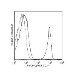 CD37 Mouse anti-Human, PerCP-Cy5.5, Clone: M-B371, BD 50 Tests; PerCP-Cy5.5:Antibodies,