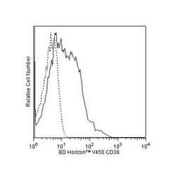 CD38 Mouse anti-Human, V450, Clone: HIT2, BD 50 Tests; V450:Antibodies,