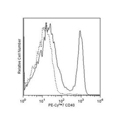 CD40 Mouse anti-Human, PE-Cy7, Clone: 5C3, BD 50 Tests; PE-Cy7:Antibodies,