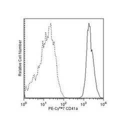 CD41a Mouse anti-Human, PE-Cy7, Clone: HIP8, BD 50 Tests; PE-Cy7:Antibodies,