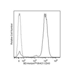 CD43 Mouse anti-Human, Brilliant Violet 421, Clone: 1G10, BD 100 Tests;