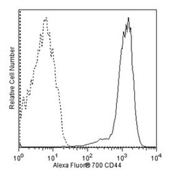 CD44 Mouse anti-Human, Alexa Fluor 700, Clone: G44-26 (also known as C26),