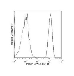 CD144 Mouse anti-Human, PerCP-Cy5.5, Clone: 55-7H1, BD 50 Tests; PerCP-Cy5.5:Antibodies,