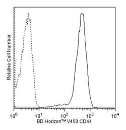 CD44 Mouse anti-Human, V450, Clone: G44-26 (also known as C26), BD 50 Tests;