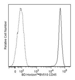 CD45 Mouse anti-Human, Brilliant Violet 510, Clone: H130, BD 100 Tests | Buy Online | BD Biosciences | Fisher Scientific