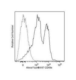 CD49e Mouse anti-Human, Alexa Fluor 647, Clone: IIA1, BD 50 Tests | Buy Online | BD Biosciences | Fisher Scientific