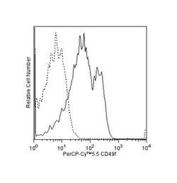 CD49f Rat anti-Human, PerCP-Cy5.5, Clone: GoH3, BD 25 Tests; PerCP-Cy5.5:Antikörper