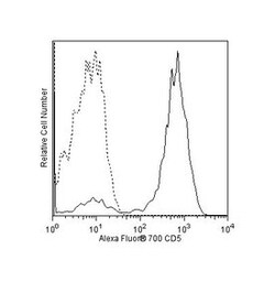 CD5 Mouse anti-Human, Alexa Fluor 700, Clone: UCHT2, BD 50 Tests | Buy Online | BD Biosciences | Fisher Scientific