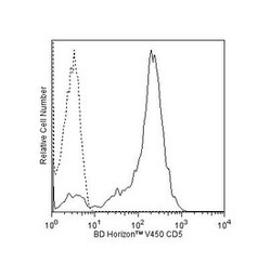 CD5 Mouse anti-Human, V450, Clone: UCHT2, BD 50 Tests; V450:Antibodies,