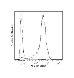 CD52 Mouse anti-Human, APC-H7, Clone: 4C8, BD 50 Tests; APC-H7:Antibodies,