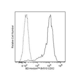CD52 Mouse anti-Human, Brilliant Violet 510, Clone: 4C8, BD 50 Tests; Brilliant