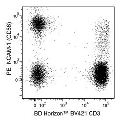 CD56 Mouse anti-Human, PE, Clone: R19-760, BD 50 Tests | Buy Online | BD Biosciences | Fisher Scientific