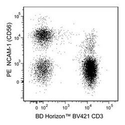 CD56 Mouse anti-Human, PE, Clone: R19-760, BD 50 Tests | Buy Online | BD Biosciences | Fisher Scientific