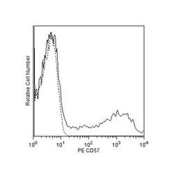CD57 Mouse anti-Human, PE, Clone: NK-1, BD 100 Tests; PE:Antibodies, Monoclonal