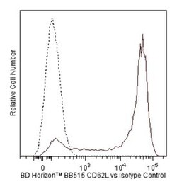 CD62L Mouse anti-Human, BB515, Clone: SK11, BD 100 Tests; BB515:Antibodies,
