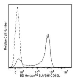 CD62L Mouse anti-Human, BUV395, Clone: SK11, BD 50 Tests | Buy Online | BD Biosciences | Fisher Scientific