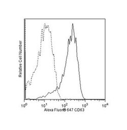 CD63 Mouse anti-Human, Alexa Fluor 647, Clone: H5C6, BD 50 Tests | Buy Online | BD Biosciences | Fisher Scientific