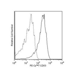 CD63 Mouse anti-Human, PE-Cy7, Clone: H5C6, BD 50 Tests; PE-Cy7:Antibodies,