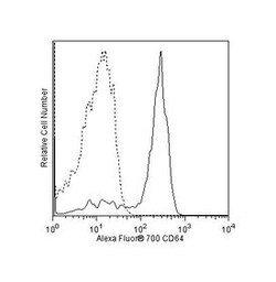 CD64 Mouse anti-Human, Alexa Fluor 700, Clone: 10.1, BD 50 Tests; Alexa