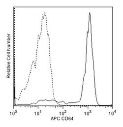 CD64 Mouse anti-Human, APC, Clone: 10.1, BD 50 Tests; APC:Antibodies, Monoclonal