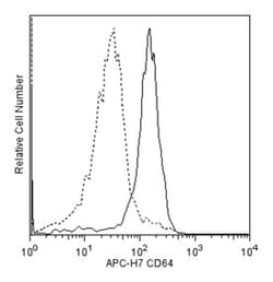 CD64 Mouse anti-Human, APC-H7, Clone: 10.1, BD 50 Tests; APC-H7:Antibodies,