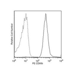 CD66b Mouse anti-Human, PE, Clone: G10F5, BD 50 Tests; PE:Antibodies, Monoclonal