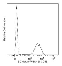 CD68 Mouse anti-Human, Brilliant Violet 421, Clone:  Y1/82A, BD 50 Tests;