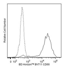 CD68 Mouse anti-Human, Brilliant Violet 711, Clone: Y1/82A, BD 50 Tests;