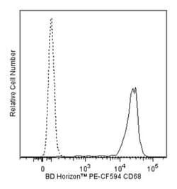 CD68 Mouse anti-Human, PE-CF594, Clone:  Y1/82A, BD 50 Tests | Buy Online | BD Biosciences | Fisher Scientific