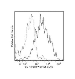 CD69 Mouse anti-Human, Brilliant Violet 605, Clone: FN50, BD 100 Tests | Buy Online | BD Biosciences | Fisher Scientific