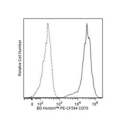 CD70 Mouse anti-Human, PE-CF594, Clone: Ki-24, BD 100 Tests; PE-CF594:Antibodies,