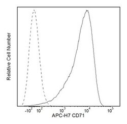CD71 Mouse anti-Human, APC-H7, Clone: M-A712, BD 100 Tests; APC-H7:Antibodies,