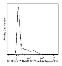 anti-CD73; Clone: AD2; BD 100 Tests; BV510:Antibodies, Monoclonal