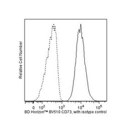 anti-CD73; Clone: AD2; BD 100 Tests; BV510:Antibodies, Monoclonal