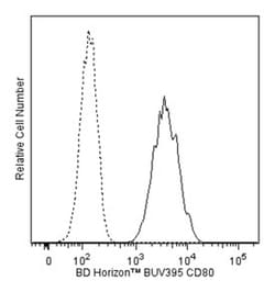 CD80 Mouse anti-Human, BUV395, Clone: L307.4, BD 50 Tests; BUV395:Antibodies,
