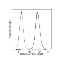 CD80 Mouse anti-Human, Brilliant Violet 605, Clone: L307.4, BD 100 Tests;