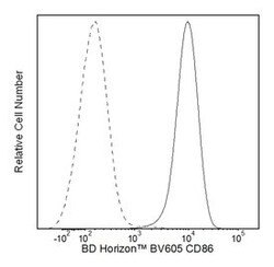 anti-CD86; Clone: 2331 (FUN-1); BD 100 Tests; BV605:Antibodies, Monoclonal