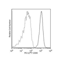 CD86 Mouse anti-Human, PE-Cy7, Clone: 2331 (FUN-1), BD 50 Tests; PE-Cy7:Antibodies,